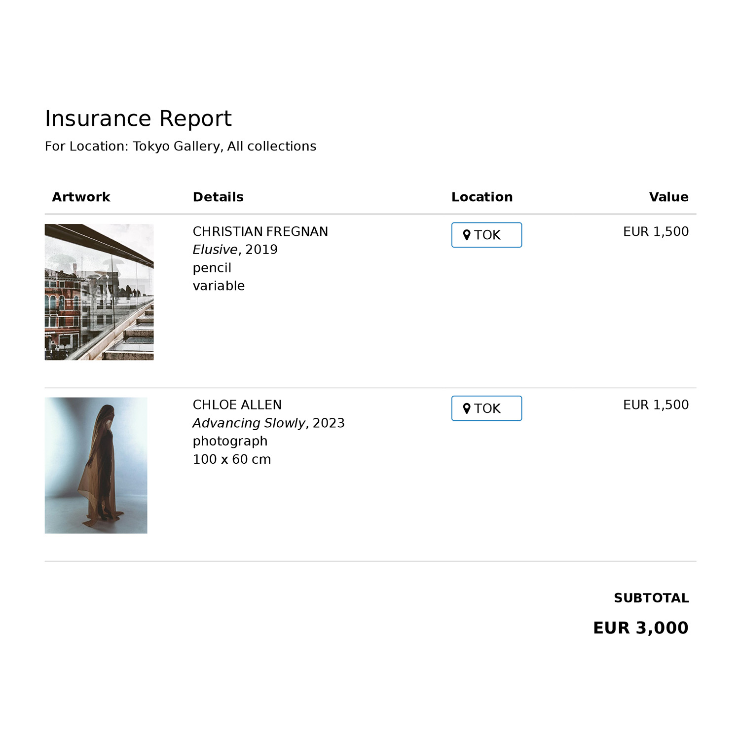 Insurance Report
